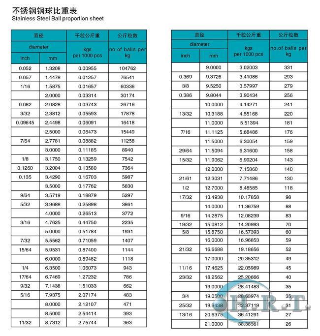 Stainless Steel Ball Proportion Sheet